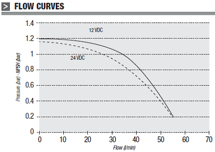 GESPASA IRON-50 DC CURVE