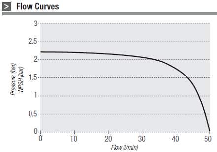 GESPASA IRON-50 230V CURVE